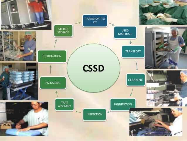 sterile-processing